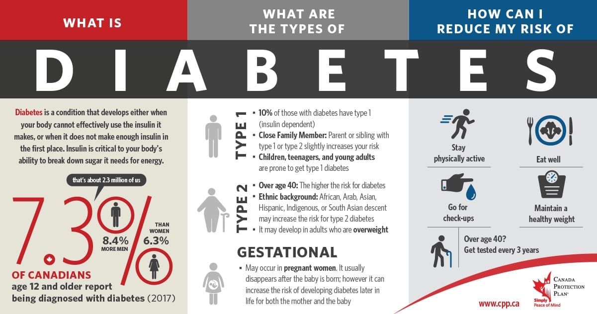 different types of diabetes infographic
