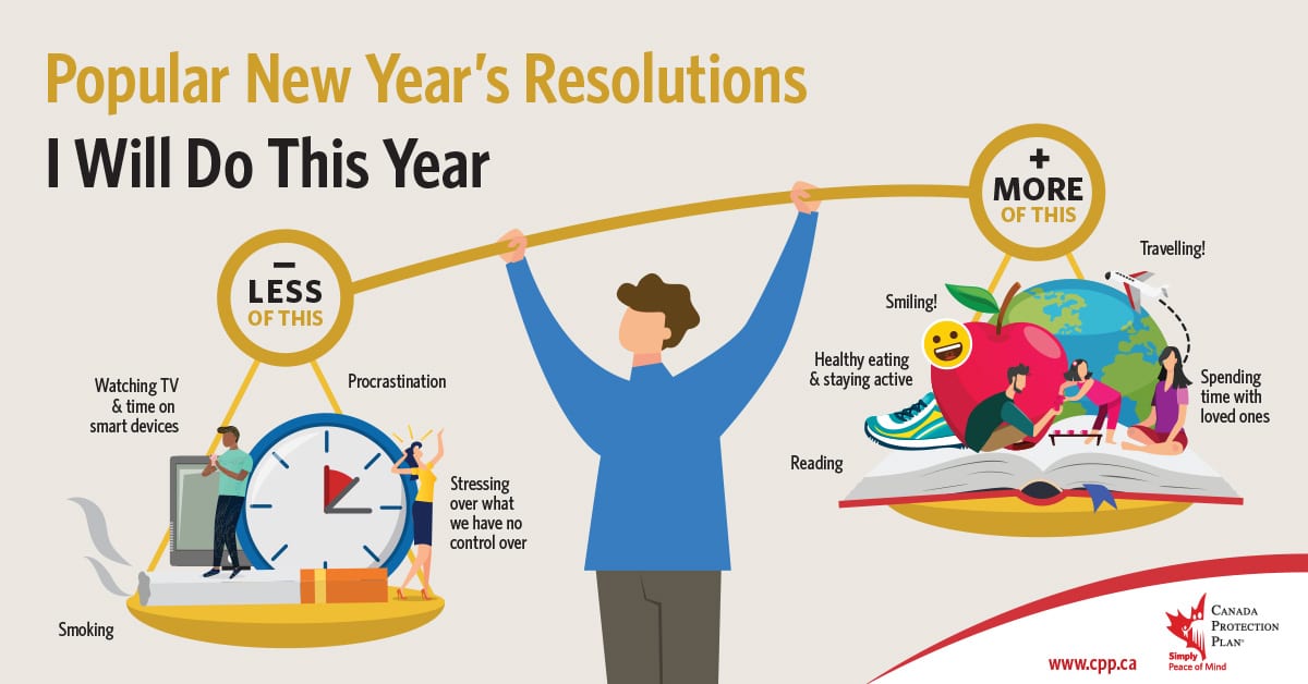 Popular New Year’s Resolutions Canada Protection Plan