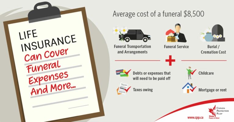 Life insurance to cover funeral expenses