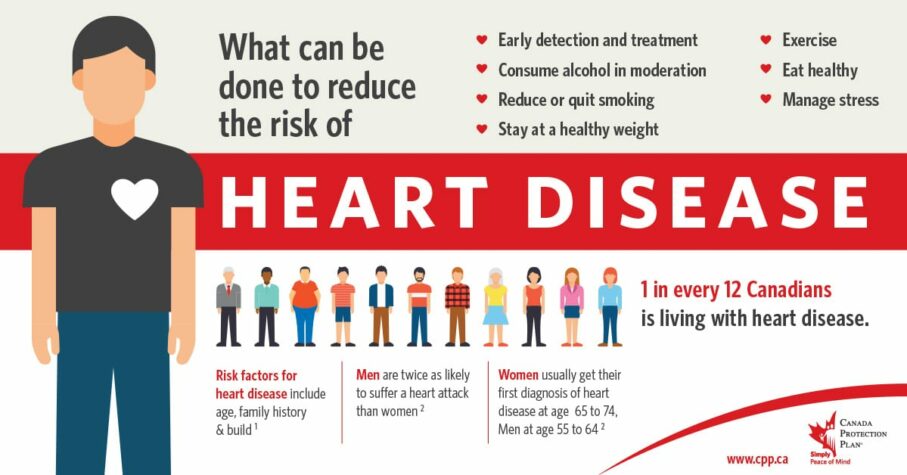 heart disease life insurance infographic