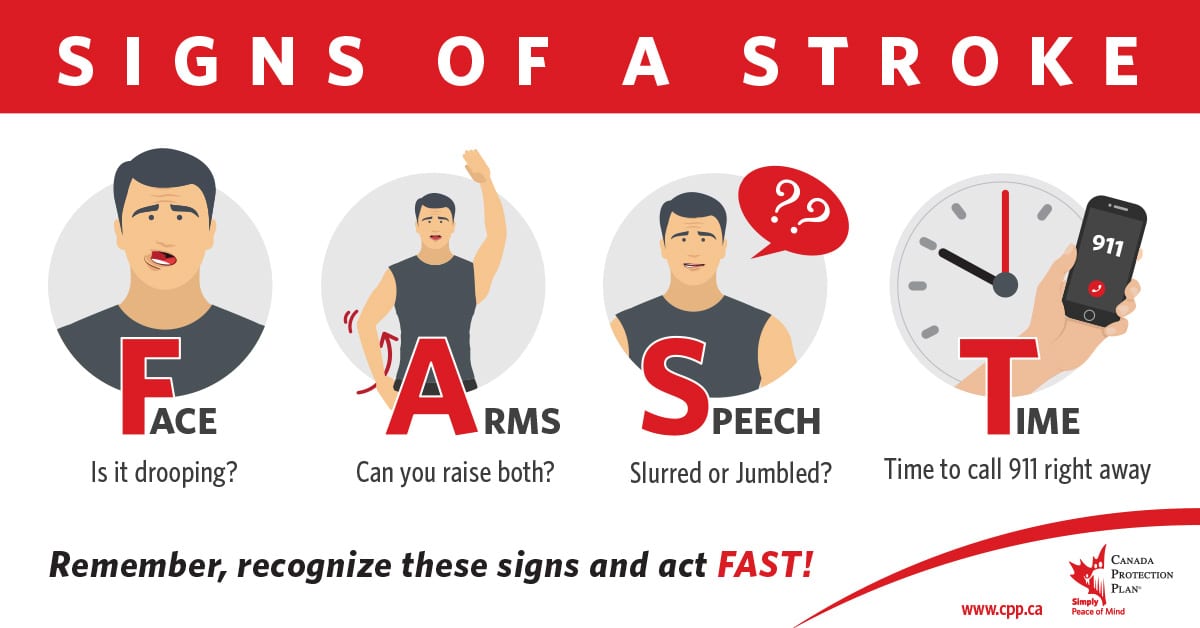 Stroke Awareness Month Canada Protection Plan