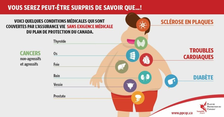 Assurance vie dans le cas de problèmes de santé